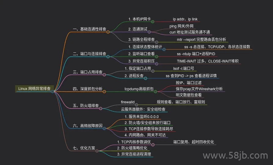  连接爆满排查全流程