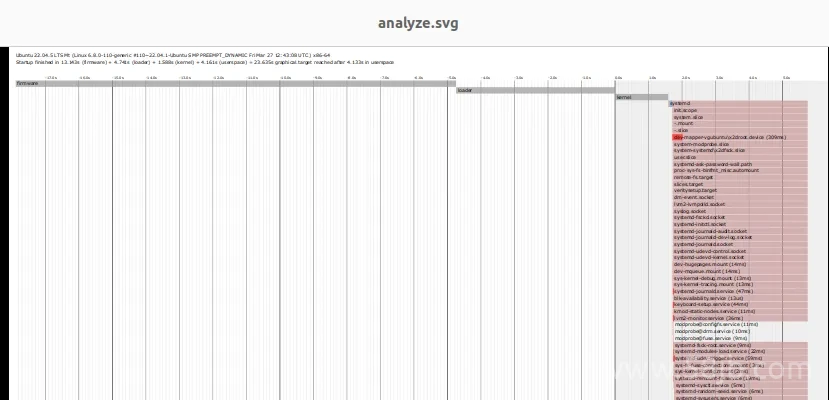 systemd-analyze信息